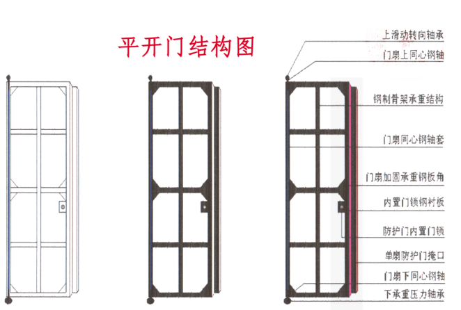 上海铅皮防护门生产厂