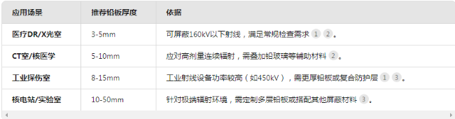 上海电动防辐射铅门